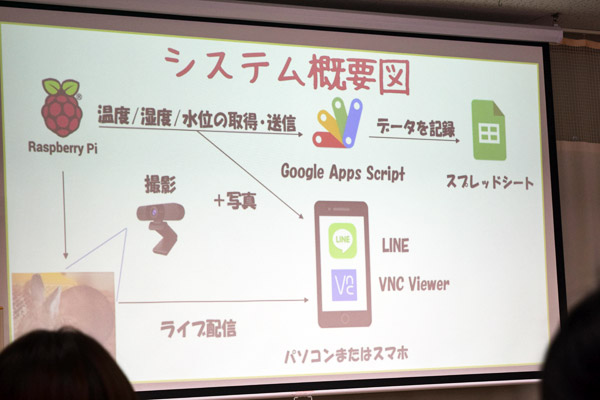 R4年度卒研発表会