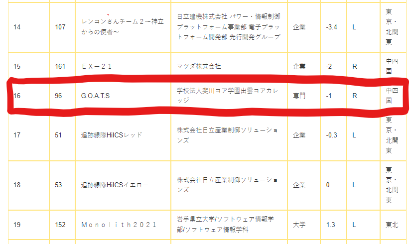 スクリーンショット 2021-12-01 093526